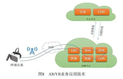 邊緣云的技術發展與應用思考