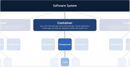 如何繪制一張清晰有效且合格的技術架構圖